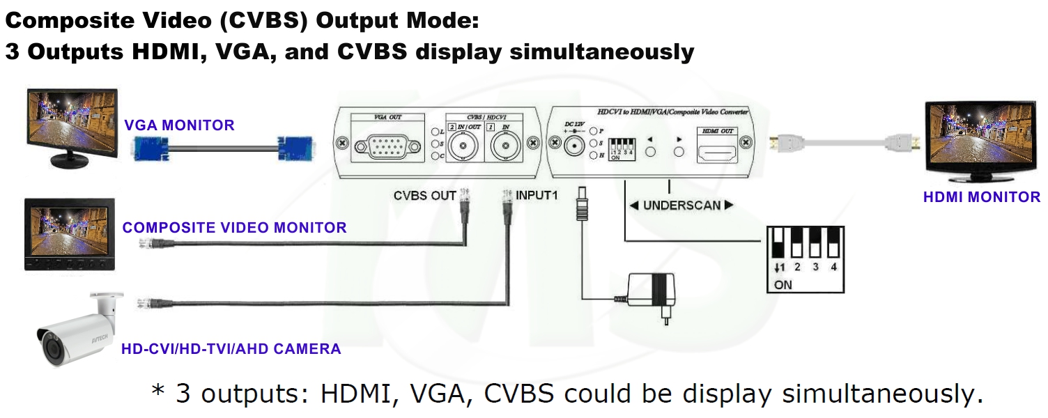 MS-AD001HD4 COMPOSITE VIDEO OUTPUT MODE